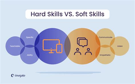 since soft skills are difficult to test for|characteristics of soft skills.